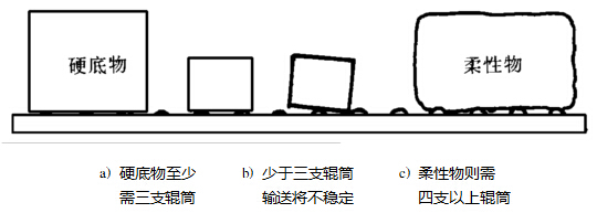 辊筒节距对物品输送稳定性的影响